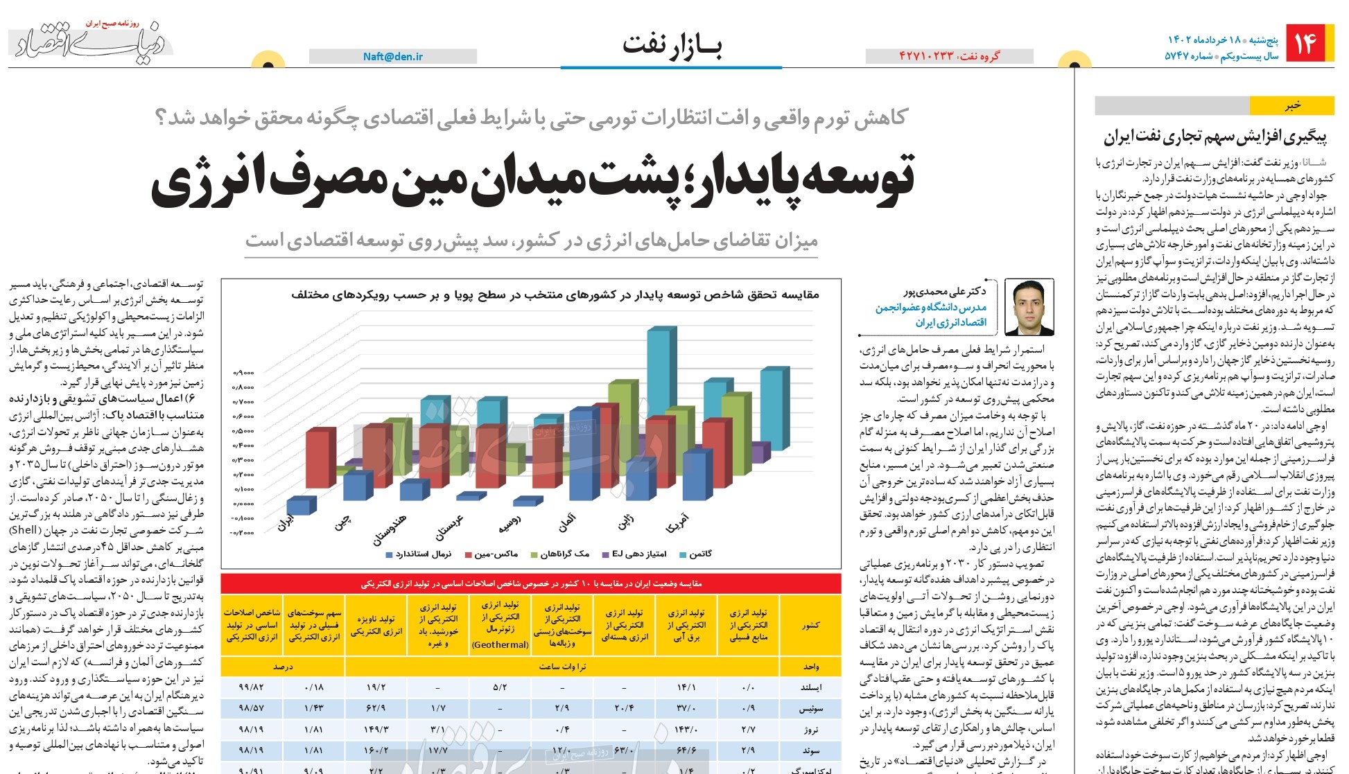 عنوان مقاله: توسعه پایدار؛ پشت میدان مین مصرف انرژی