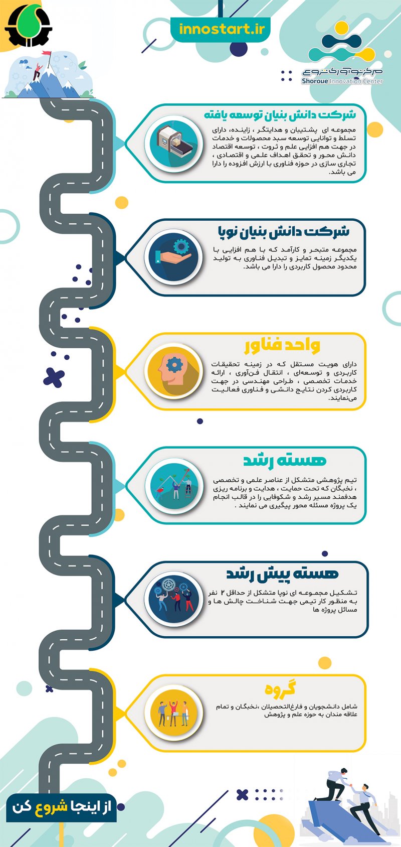 اینجا برای چه افرادی مناسبه؟