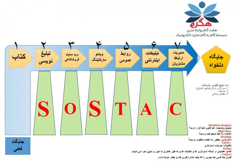 نمودار هگرم