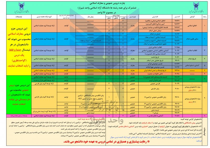 🔺🔺🔺🔺چارت دروس معارف اسلامی و عمومی دانشگاه آزاد اسلامی واحد شیراز🔺🔺🔺🔺