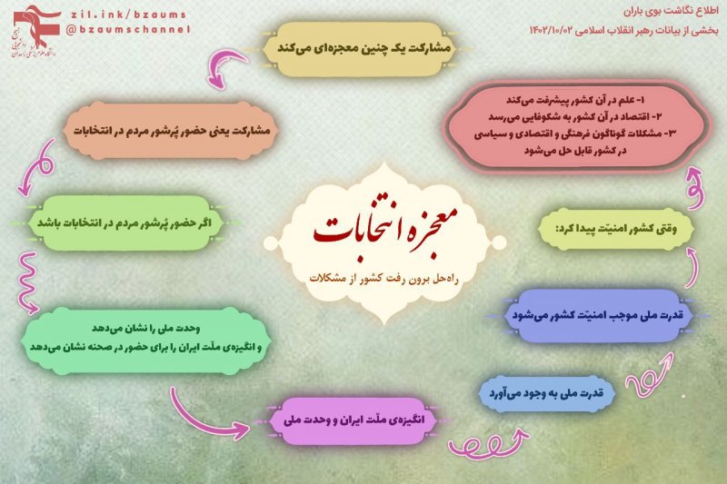 🏷 #اطلاع_نگاشت بوی باران » [معجزه انتخابات]